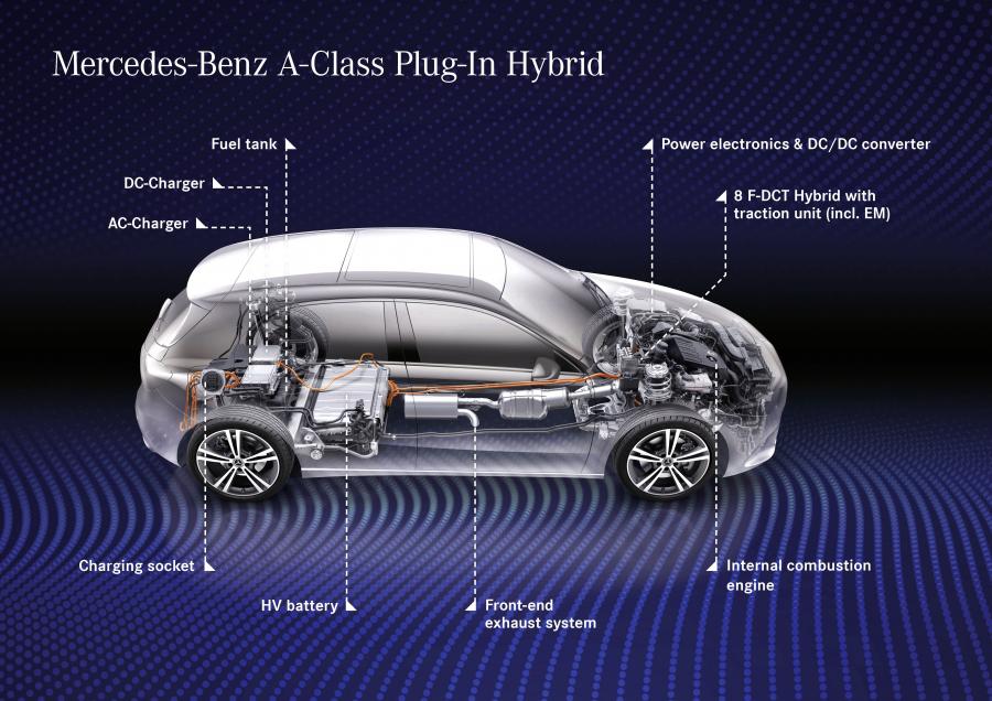 Схема Mercedes-Benz A250 e (W177) 2019 года  (WW) (фото 26 из 33)